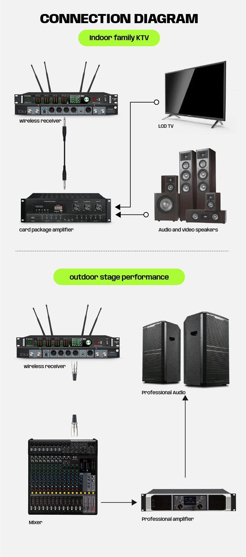 X-DUOMIC M300PRO true diversity one to four wireless microphone professional stage performance balanced reverb anti-howling