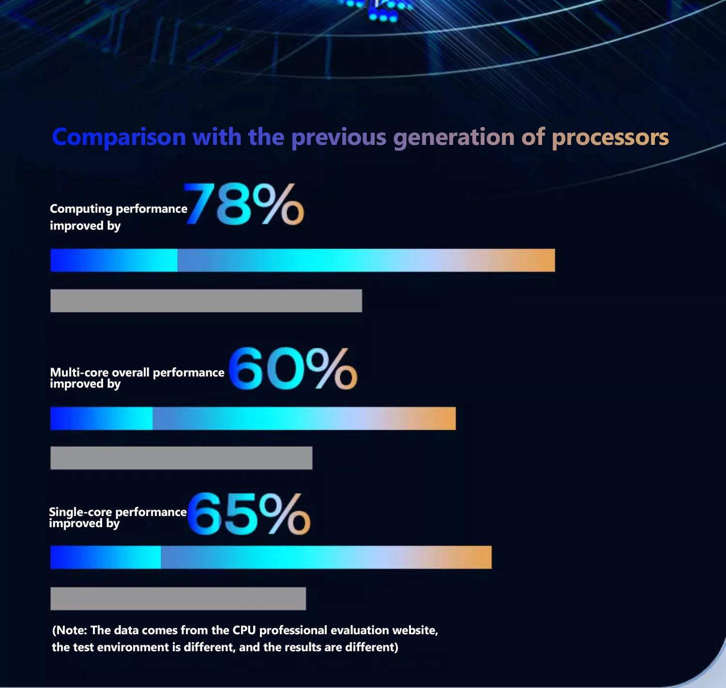 15.6-inch IPS Screen 16GB RAM  256GB SSD Intel Celeron 11th  N5095 Business Netbook Windows 10 11 Pro Gaming Notebook Portable