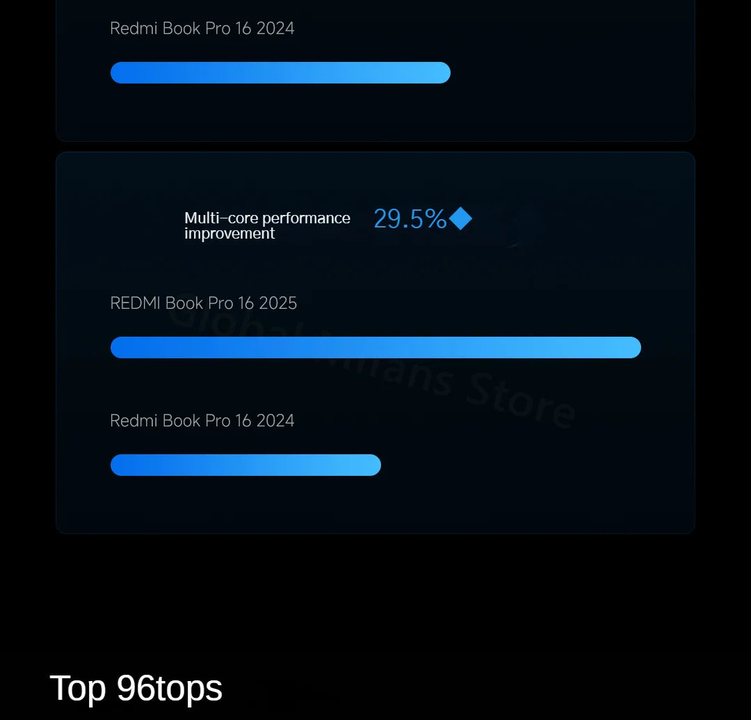 2025 Xiaomi Redmi Book Pro 16 Laptop Intel Core Ultra 7 255H/Ultra 5 225H 32G DDR5+ 1T SSD 3.1K 165Hz Office Ultrabook Notebook