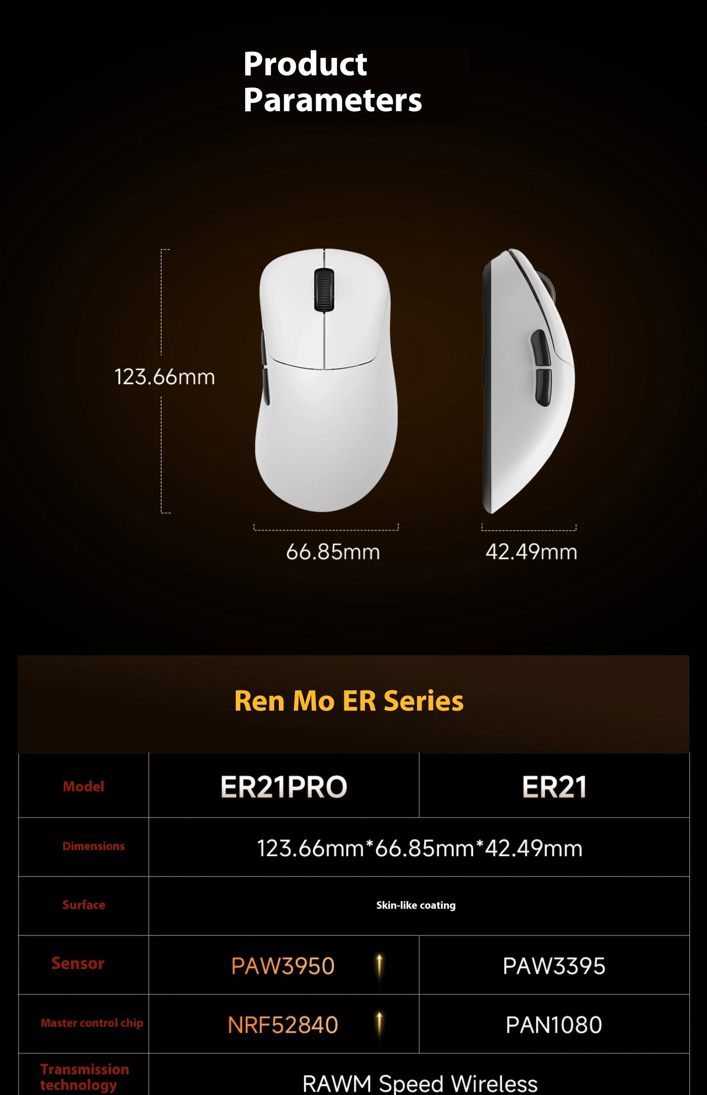 Rawm Er21 Pro Wired Gaming Mouse 2-Mode 2.4g 8k Polling Rate Paw3950 Sensor Nordic52840 Lightweight 49g Ergonomic For Gamers